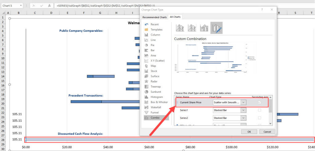 Valuation Chart - Scatter Plot