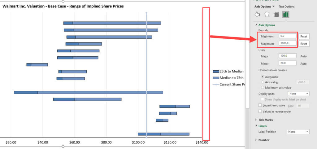 Valuation Chart - Secondary Vertical Axis