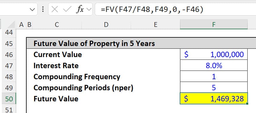 Future Value - Simple Example for a Property Future Value - Simple Example for a Property
