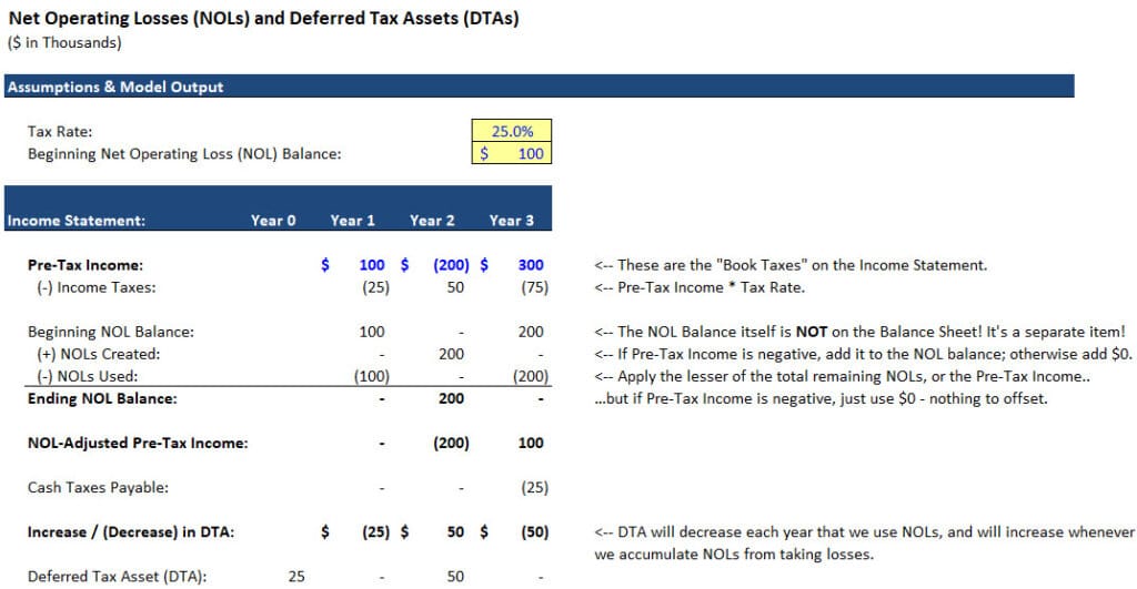 Net Operating Losses Example