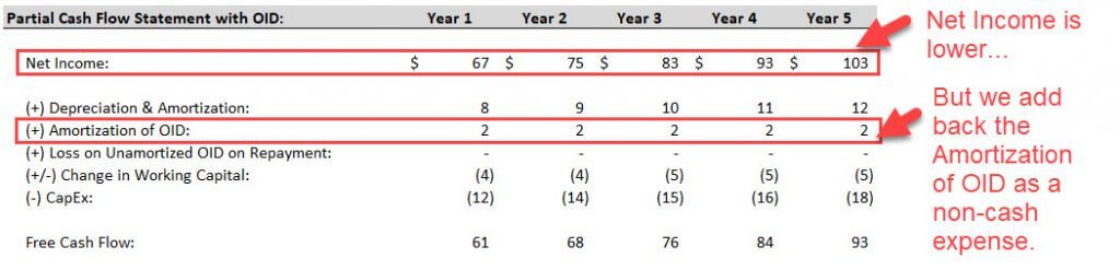OID - Cash Flow Statement OID - Cash Flow Statement