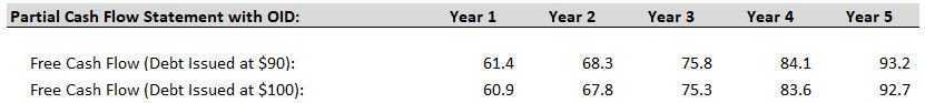 OID - Cash Flow Statement with Discount Included OID - Cash Flow Statement with Discount Included