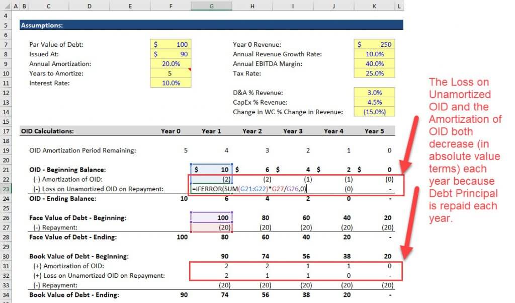 Original Issue Discount with Debt Principal Repayments Original Issue Discount with Debt Principal Repayments