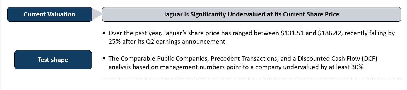 Default Shape Example Default Shape Example