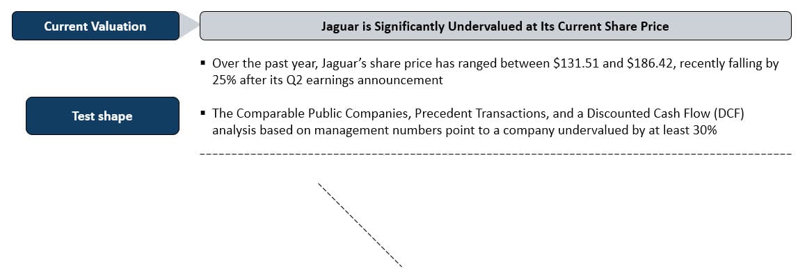 Line Insertion Based on the Default Line Line Insertion Based on the Default Line