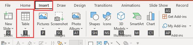 Tables in PowerPoint - Key Shortcuts Tables in PowerPoint - Key Shortcuts