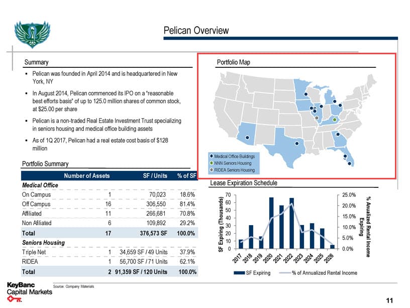 REIT Properties by State - KeyBanc Presentation REIT Properties by State - KeyBanc Presentation