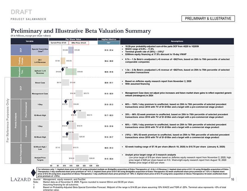 Football Field Valuation Chart in PowerPoint Football Field Valuation Chart in PowerPoint