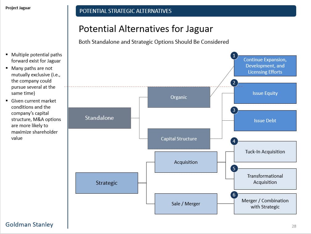 PowerPoint Connector Lines Moving with Shapes PowerPoint Connector Lines Moving with Shapes