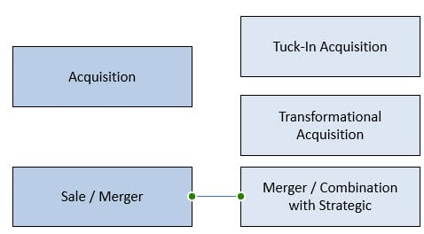 Inserting a PowerPoint Connector Line Inserting a PowerPoint Connector Line