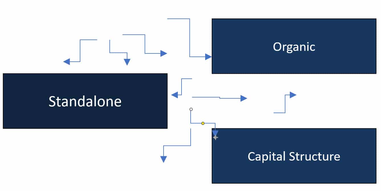 Adding Multiple Connector Lines with "Lock Drawing Mode" Adding Multiple Connector Lines with "Lock Drawing Mode"
