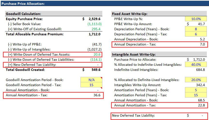 Purchase Price Allocation - Asset Purchase Purchase Price Allocation - Asset Purchase