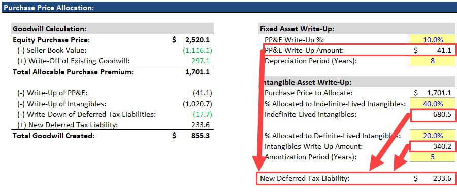 Purchase Price Allocation - Example 01 Purchase Price Allocation - Example 01