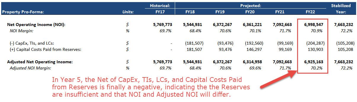 Real Estate Pro-Forma - Reserves and Capital Costs