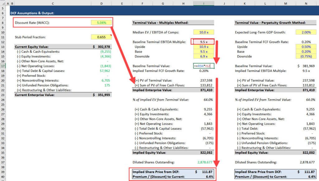 Flow of Inputs in Sensitivity Analysis Flow of Inputs in Sensitivity Analysis