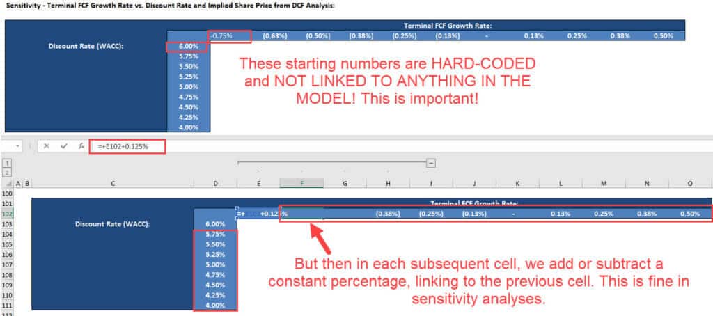 Sensitivity Analysis Excel - Row and Column Figures Sensitivity Analysis Excel - Row and Column Figures