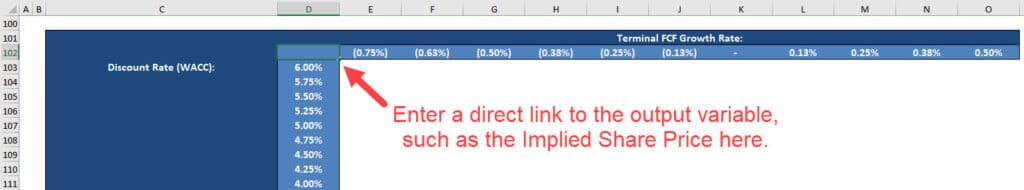 Sensitivity Analysis Excel - Output Variable Sensitivity Analysis Excel - Output Variable