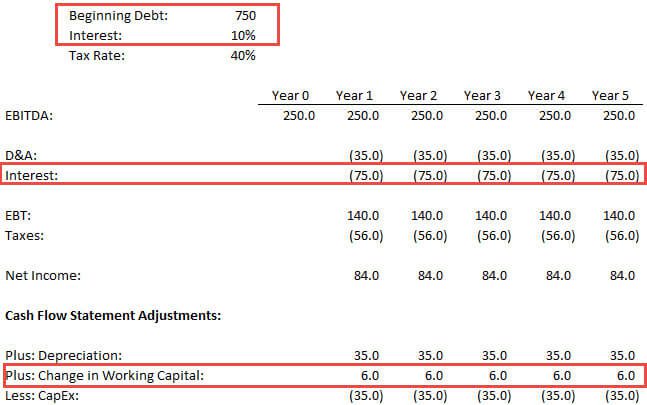 Simple LBO Model - Debt, Interest, and Change in Working Capital