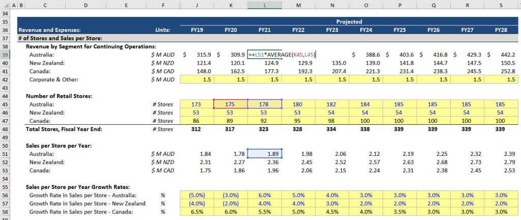 Unlevered Free Cash Flow - Revenue Projections