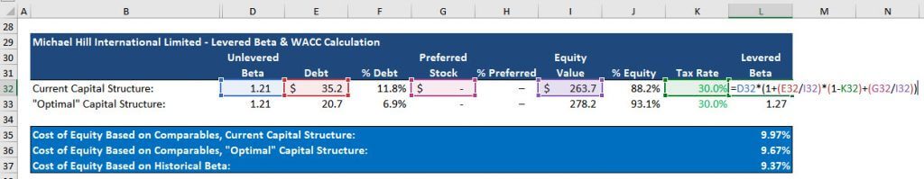 Cost of Equity Calculation