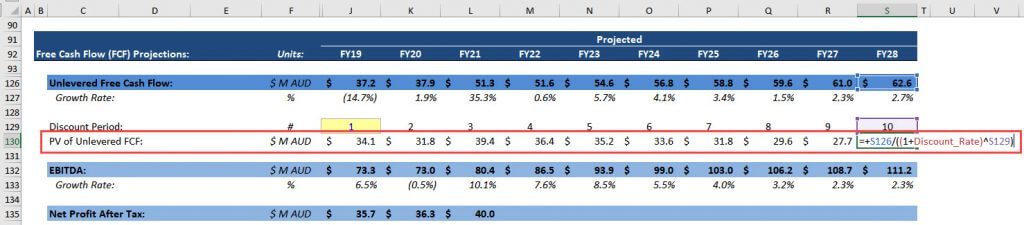 Discounting Cash Flows