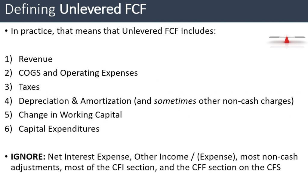 What is Unlevered Free Cash Flow?