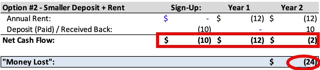 Time Value of Money - Smaller Deposit and Annual Rent Time Value of Money - Smaller Deposit and Annual Rent