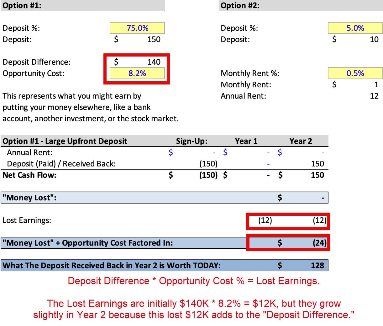 Time Value of Money - Opportunity Cost + "Money Lost" Time Value of Money - Opportunity Cost + "Money Lost"
