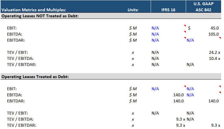 Valuation Multiples