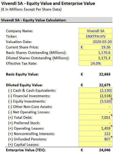 Vivendi - Equity Value to Enterprise Value