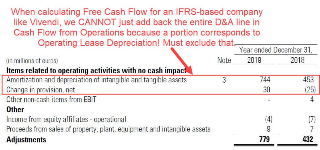 Vivendi - Lease Depreciation Vivendi - Lease Depreciation