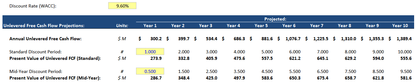 Mid-Year Convention vs. Standard Convention in a DCF Mid-Year Convention vs. Standard Convention in a DCF