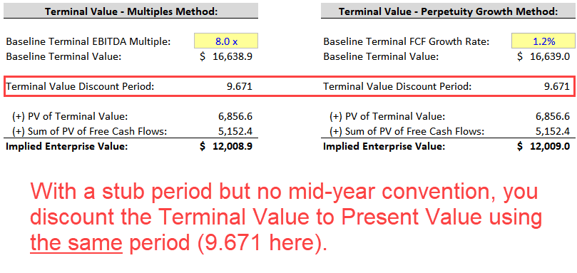 Stub Period Impact on Terminal Value Stub Period Impact on Terminal Value